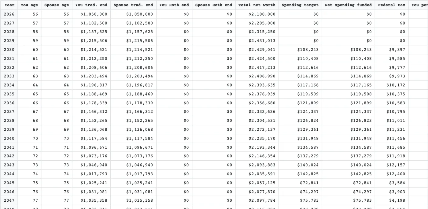Full year-by-year projection table with account balances, spending, and federal tax, exportable to CSV